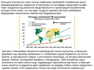 Большое количество стран сильно озабочены проблемой потребления генно-модифиц...