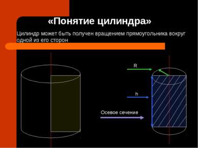 «Понятие цилиндра» Цилиндр может быть получен вращением прямоугольника вокруг...