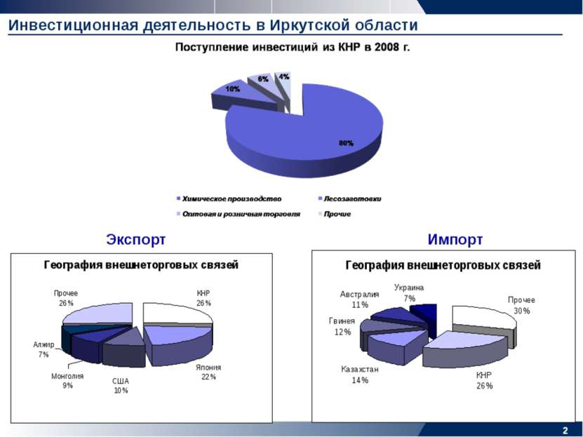 * Инвестиционная деятельность в Иркутской области * Экспорт Импорт Working Dr...