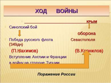 ХОД ВОЙНЫ КРЫМ Синопский бой оборона Победа русского флота Севастополя (349дн...