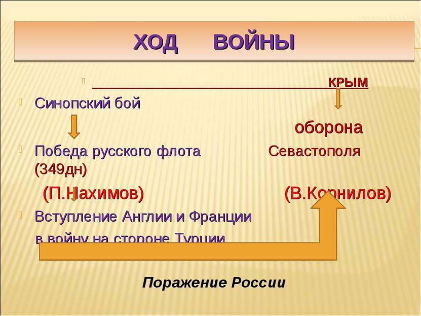 ХОД ВОЙНЫ КРЫМ Синопский бой оборона Победа русского флота Севастополя (349дн...