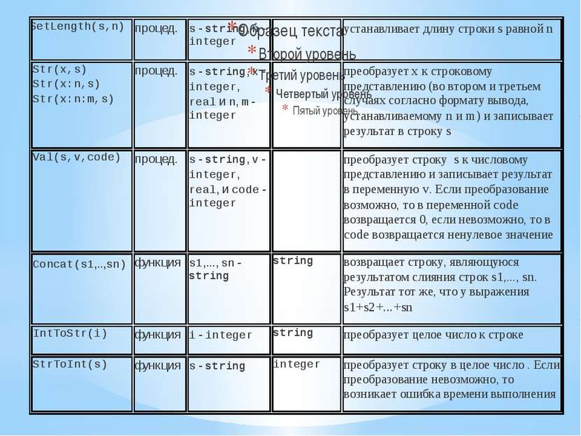 Функции пт