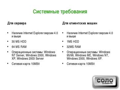 Системные требования Для сервера Наличие Internet Explorer версии 4.0 и выше ...