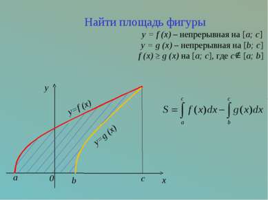 c x y=f (x) a y=g (x) b 0 y Найти площадь фигуры y = f (x) – непрерывная на [...