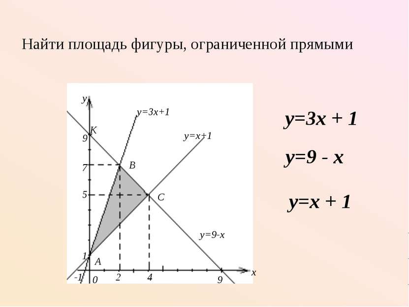Найти площадь фигуры, ограниченной прямыми y=3x + 1 y=9 - x y=x + 1