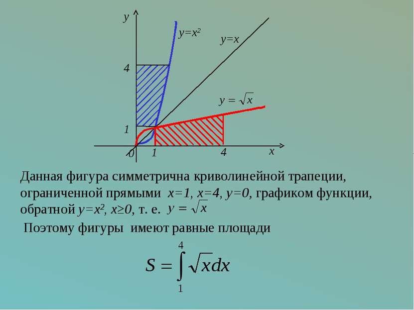 Данная фигура симметрична криволинейной трапеции, ограниченной прямыми x=1, x...