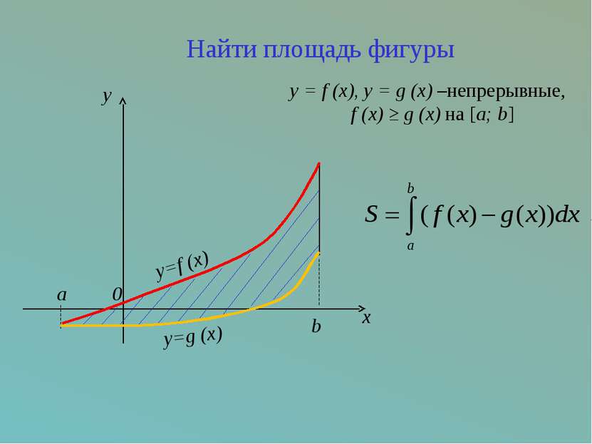 y=f (x) a y=g (x) b 0 y x Найти площадь фигуры y = f (x), y = g (x) –непрерыв...