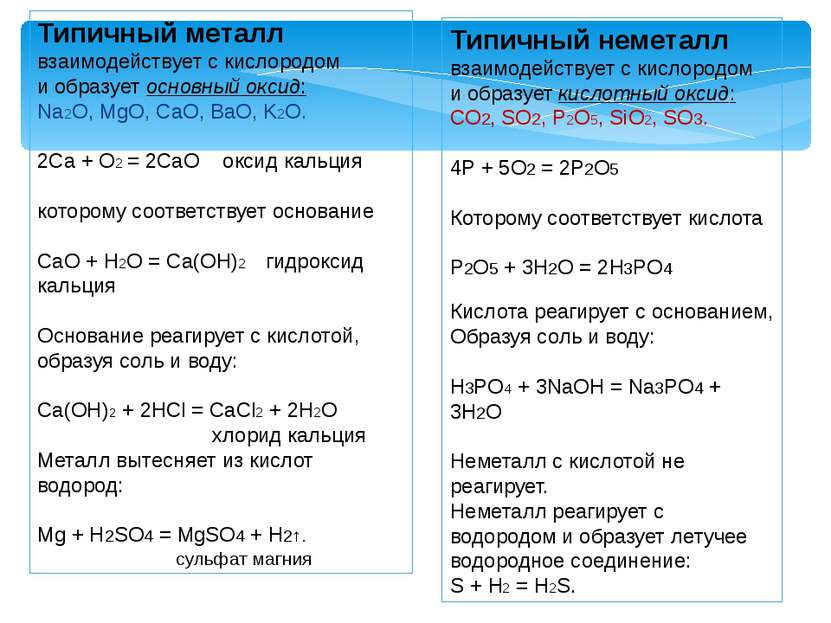 Типичный металл взаимодействует с кислородом и образует основный оксид: Na2O,...