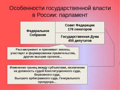 Особенности государственной власти в России: парламент Федеральное Собрание Г...