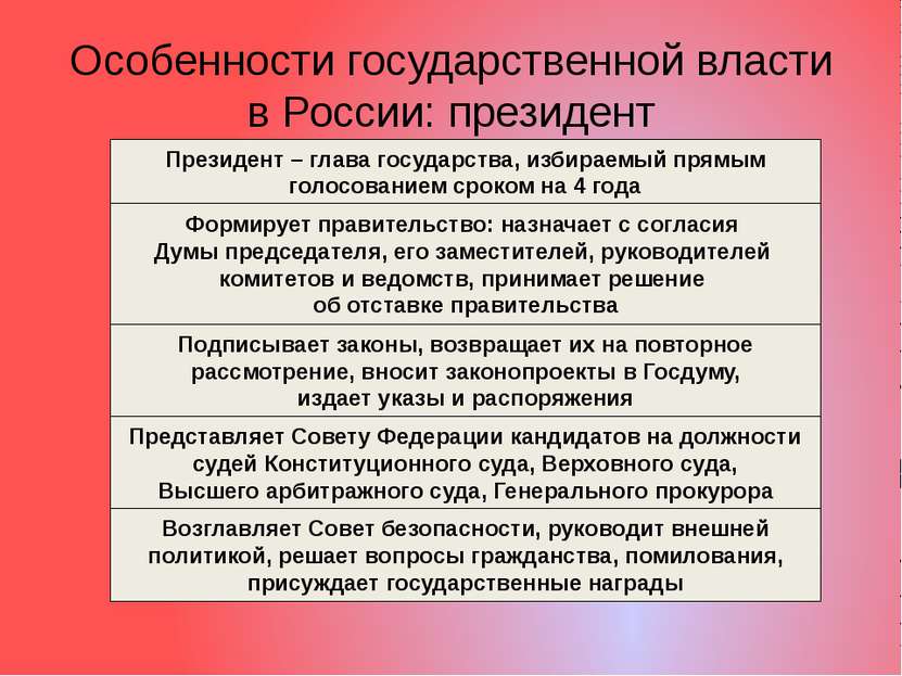 Особенности государственной власти в России: президент Президент – глава госу...
