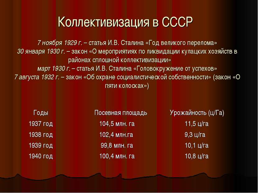Коллективизация в СССР 7 ноября 1929 г. – статья И.В. Сталина «Год великого п...