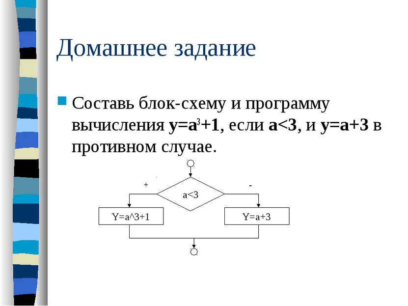 Домашнее задание Составь блок-схему и программу вычисления у=а3+1, если а