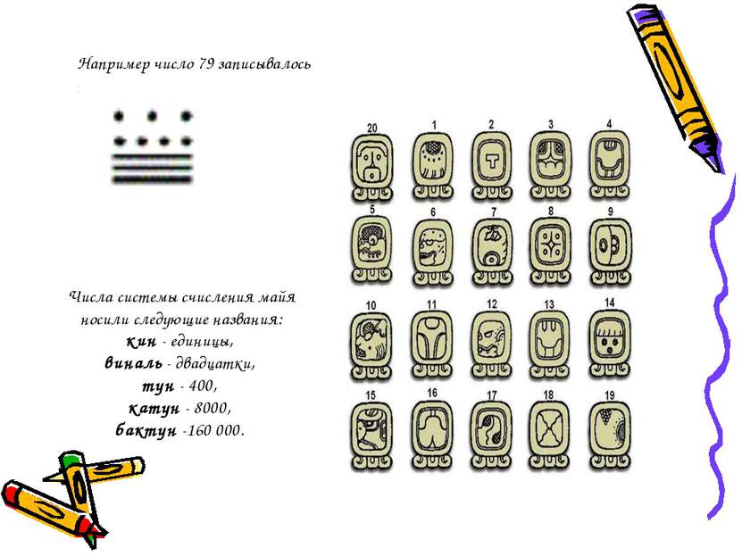 Числа системы счисления майя носили следующие названия: кин - единицы, виналь...