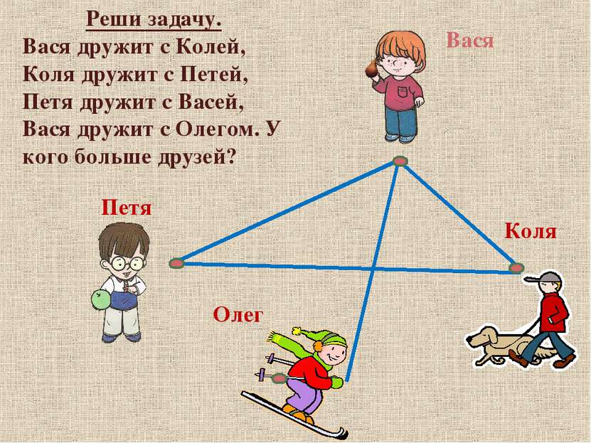 Реши задачу. Вася дружит с Колей, Коля дружит с Петей, Петя дружит с Васей, В...