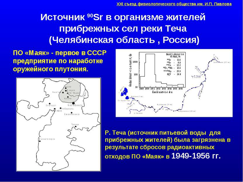 Источник 90Sr в организме жителей прибрежных сел реки Теча (Челябинская облас...