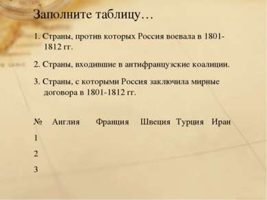 Заполните таблицу… 1. Страны, против которых Россия воевала в 1801-1812 гг. 2...