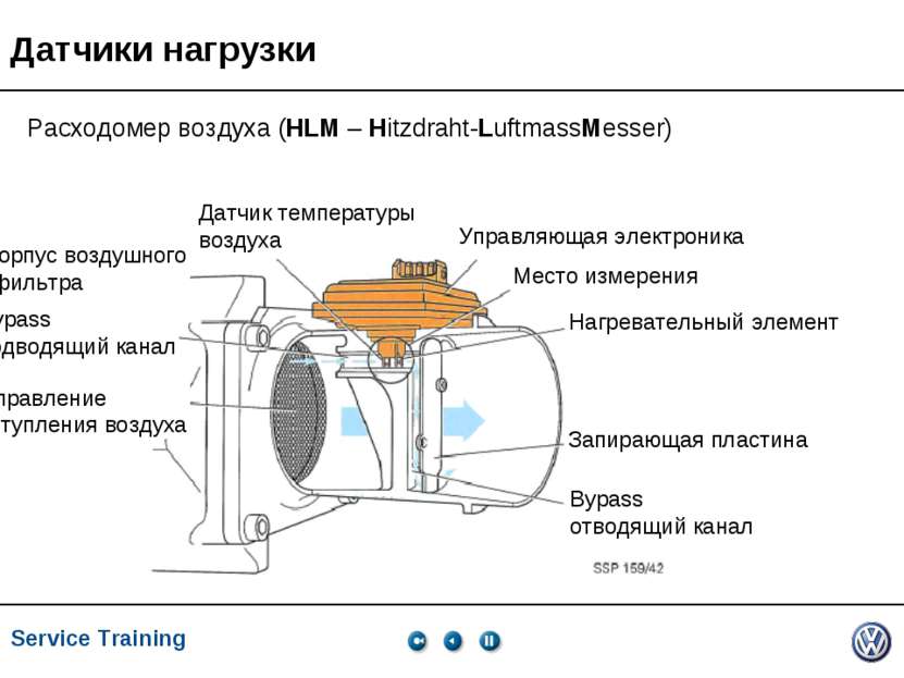 Service Training, VK-21, 05.2005 Датчики нагрузки Корпус воздушного фильтра B...