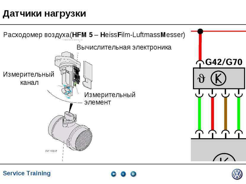 Service Training, VK-21, 05.2005 Датчики нагрузки Расходомер воздуха(HFM 5 – ...