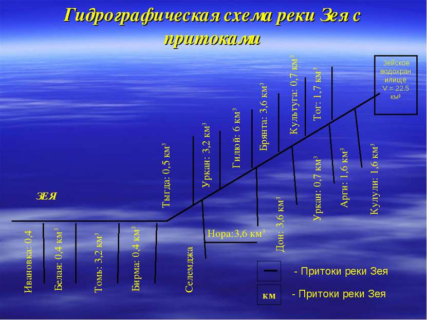 Гидрографическая схема реки Зея с притоками