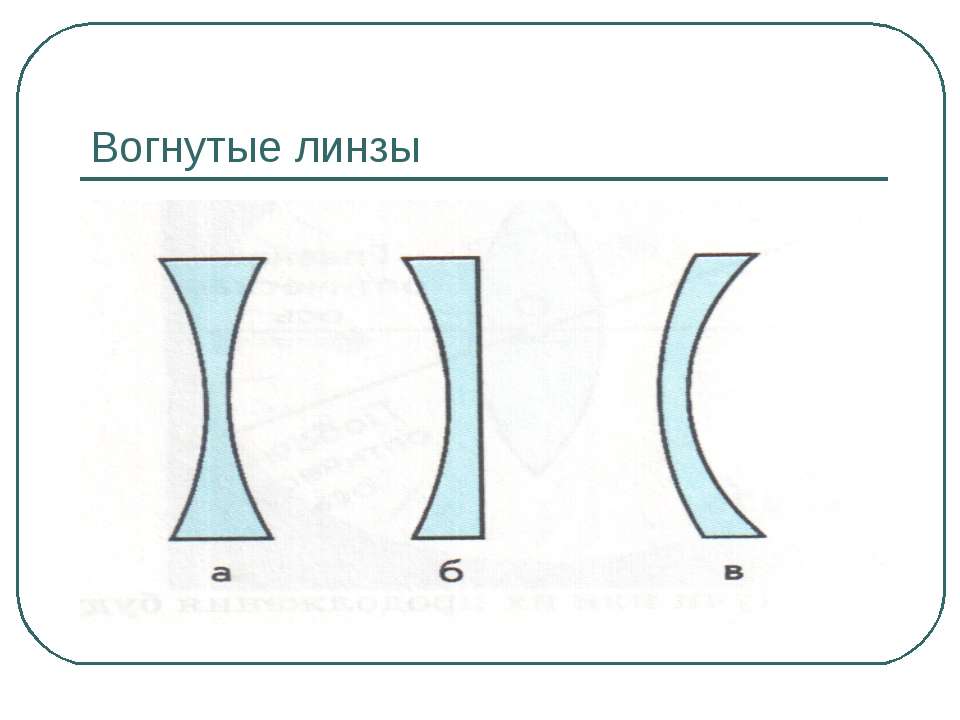 Рисунок вогнутой линзы