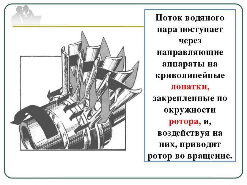 Поток водяного пара поступает через направляющие аппараты на криволинейные ло...