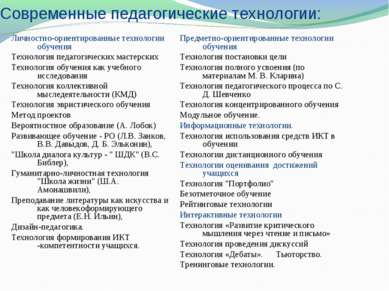 Современные педагогические технологии: Личностно-ориентированные технологии о...