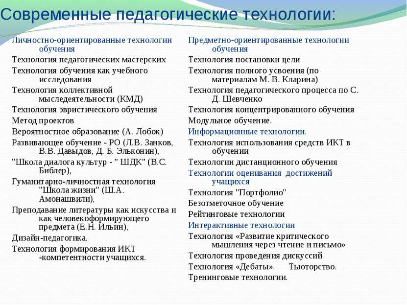 Современные педагогические технологии: Личностно-ориентированные технологии о...