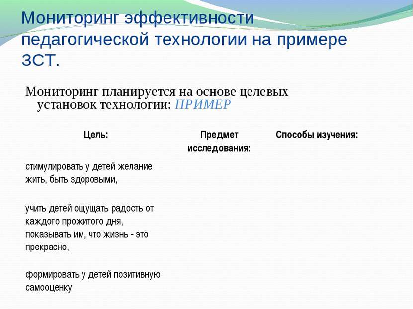 Мониторинг эффективности педагогической технологии на примере ЗСТ. Мониторинг...