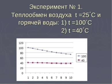 Эксперимент № 1. Теплообмен воздуха t =25˚C и горячей воды: 1) t =100˚C 2) t ...