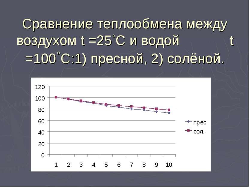 Сравнение теплообмена между воздухом t =25˚C и водой t =100˚C:1) пресной, 2) ...