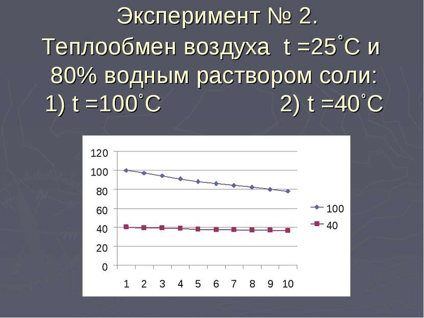 Эксперимент № 2. Теплообмен воздуха t =25˚C и 80% водным раствором соли: 1) t...