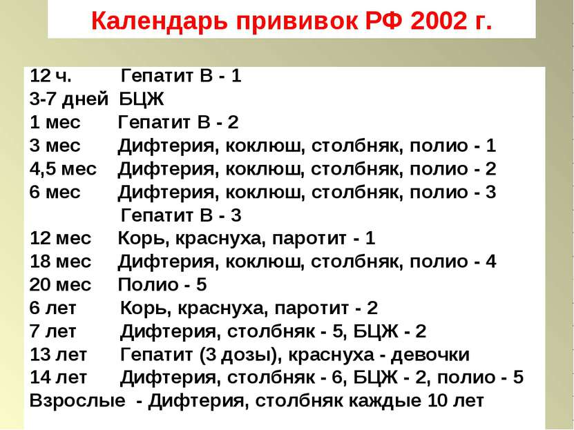 Календарь прививок РФ 2002 г. 12 ч. Гепатит В - 1 3-7 дней БЦЖ 1 мес Гепатит ...