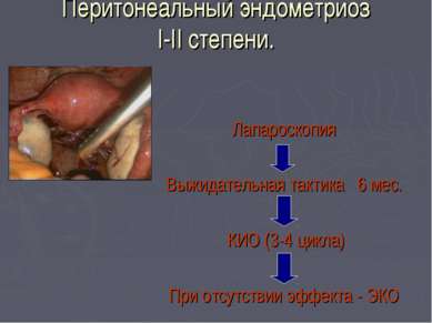 Перитонеальный эндометриоз I-II степени. Лапароскопия Выжидательная тактика 6...