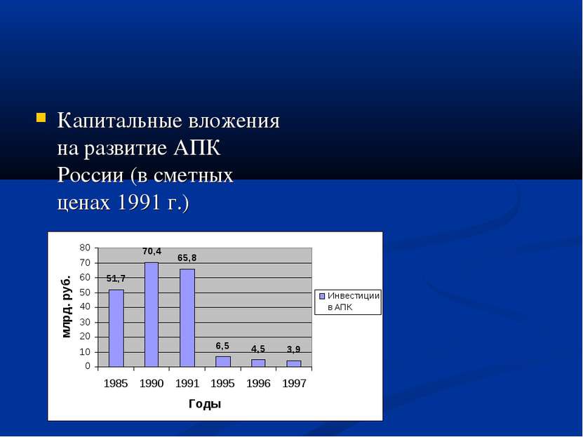 Капитальные вложения на развитие АПК России (в сметных ценах 1991 г.)