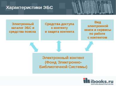 Характеристики ЭБС Вид электронной книги и сервисы по работе с контентом
