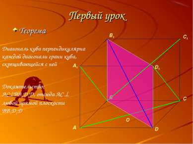 Первый урок Теорема O Диагональ куба перпендикулярна каждой диагонали грани к...