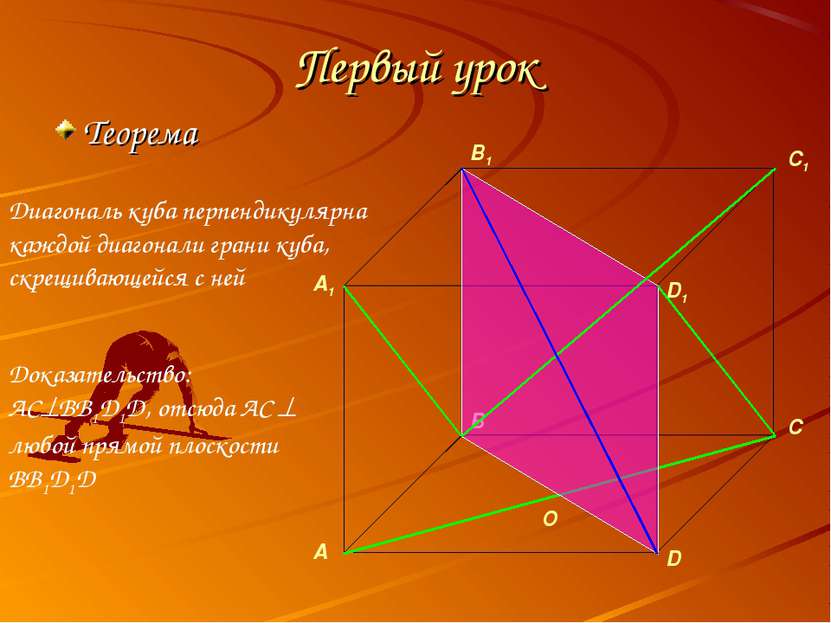 Первый урок Теорема O Диагональ куба перпендикулярна каждой диагонали грани к...