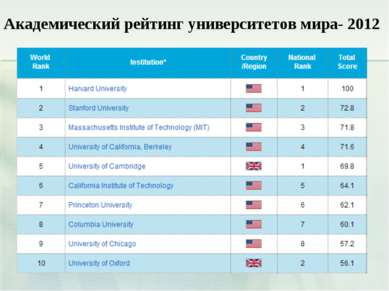 Академический рейтинг университетов мира- 2012