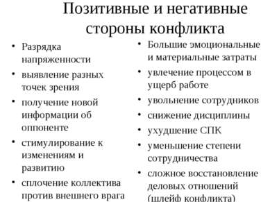 Позитивные и негативные стороны конфликта Разрядка напряженности выявление ра...