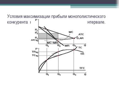 Условия максимизации прибыли монополистического конкурента на краткосрочном в...