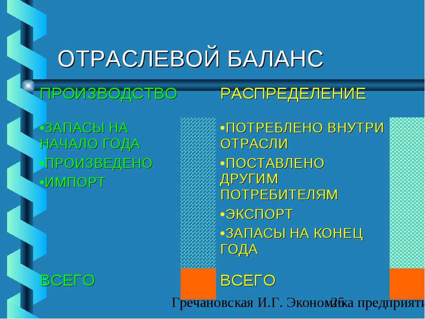 ОТРАСЛЕВОЙ БАЛАНС ПРОИЗВОДСТВО РАСПРЕДЕЛЕНИЕ ЗАПАСЫ НА НАЧАЛО ГОДА ПРОИЗВЕДЕН...