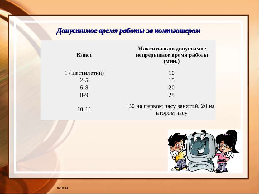 * Допустимое время работы за компьютером Класс Максимально допустимое непреры...