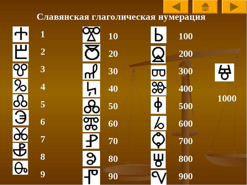 Славянская глаголическая нумерация 1 2 3 4 5 6 7 8 9 10 20 30 40 50 60 70 80 ...