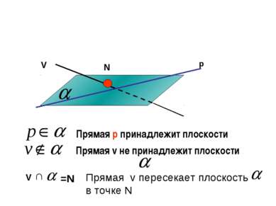 р V N V =N Прямая v пересекает плоскость в точке N