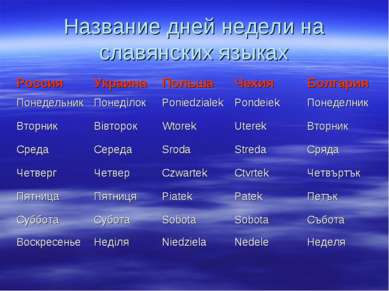 Название дней недели на славянских языках Россия Украина Польша Чехия Болгари...