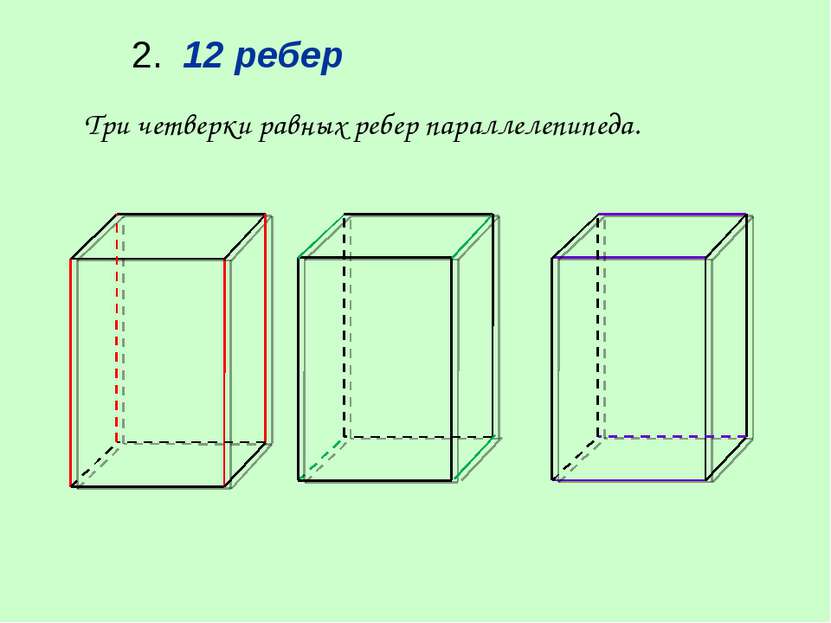 2. 12 ребер Три четверки равных ребер параллелепипеда.