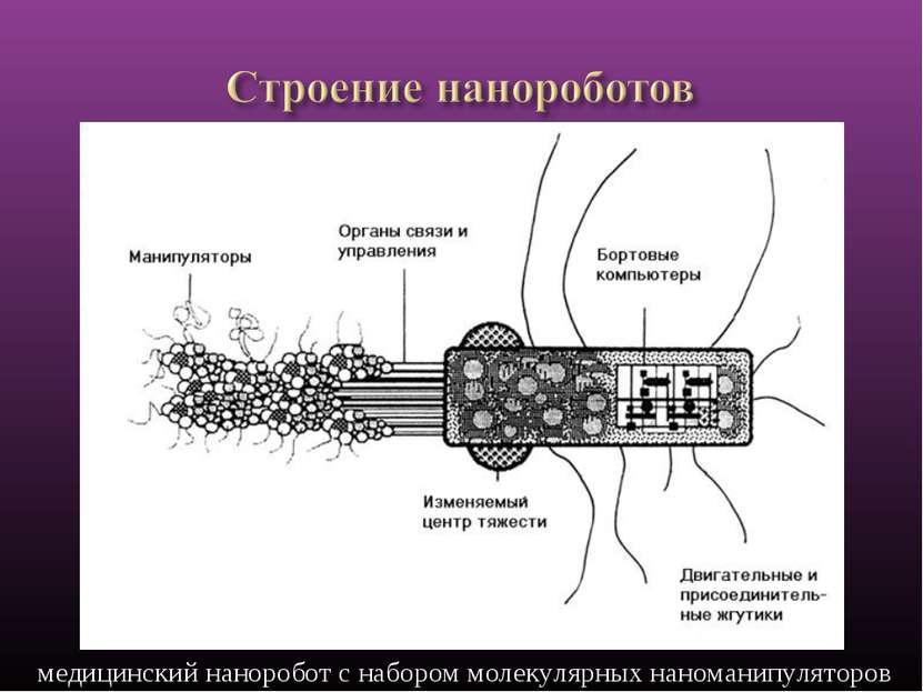 медицинский наноробот с набором молекулярных наноманипуляторов