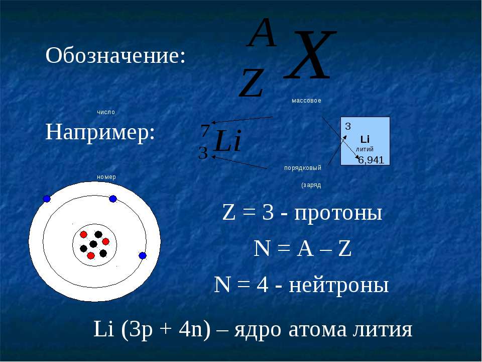 Ядро атома 27 13 al содержит. Структура ядра лития. Литий протоны нейтроны электроны. Ядро атома протоны и нейтроны. Число протонов и нейтронов литий.