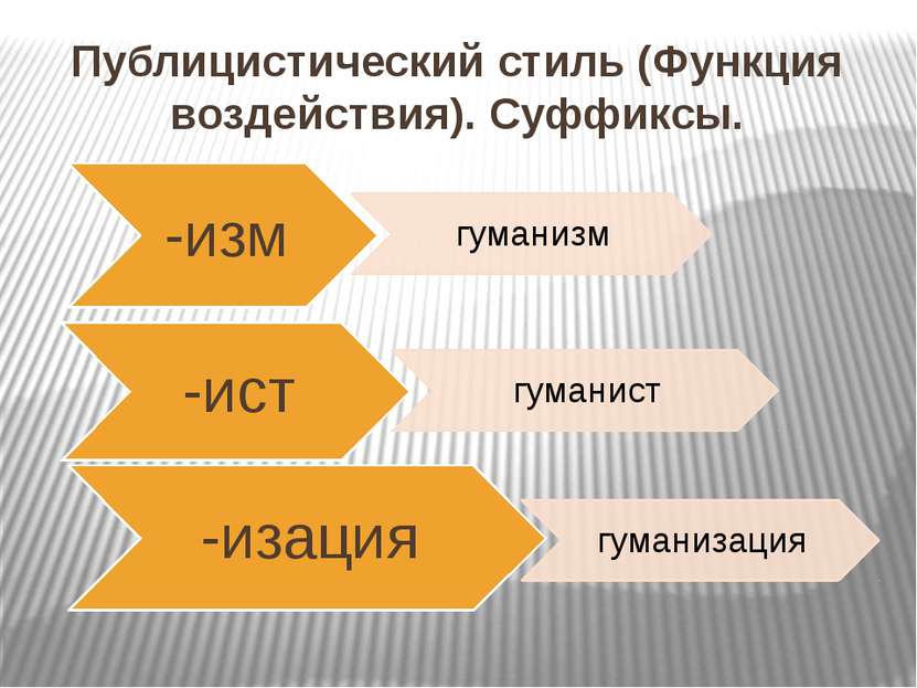 Публицистический стиль (Функция воздействия). Суффиксы.