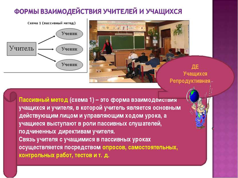 Пассивный метод (схема 1) – это форма взаимодействия учащихся и учителя, в ко...